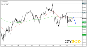 ftse the long and short of it investing com