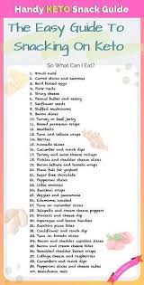 Keto Rules For Beginners What To Do In The First 3 Weeks Keto Diet Recipes Keto Diet Plan Keto Food List