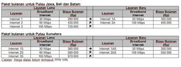 Maybe you would like to learn more about one of these? Biznet Luncurkan Jaringan Fiber Terbaru Yuk Cek Daftar