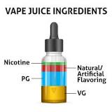 Image result for what are the ingredients in vape juice