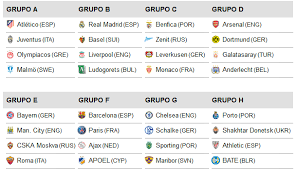 Y españa es el país que más suma, con 18 coronas. Like This It Remained The Draw Of The Phase Of Groups Of The Champions
