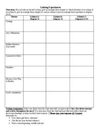 Emerging Themes Chart And Response Tkam