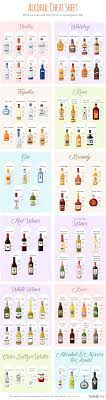 By law, straight bourbon must be aged for at least. Keto Firendly Alcohol The Ultimate Guide To Low Carb Drinking