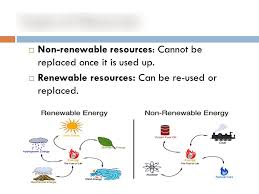 Renewable And Non Renewable Energy Diagram Quizlet