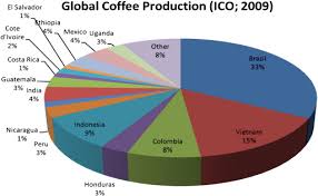 Nespresso usa brings luxury coffee and espresso machine straight from the café and into your kitchen. National Contexts Matter The Co Evolution Of Sustainability Standards In Global Value Chains Sciencedirect