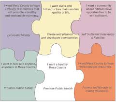 Anatomy of a Priority-Based Budget Process