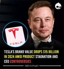 Tesla's brand value dropped by $15 billion in 2024, from $58.3 billion to  $43 billion, marking a 26% decrease. This is attributed to an aging product  lineup and increased competition from rivals