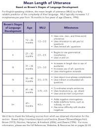 pin by kids sound lab on syntax verbs grammar speech