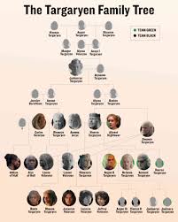 Targaryen Family Tree: A Whos Who Guide to House of the Dragon