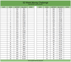 52 Week Money Challenge Printable Save 1 378 In One Year