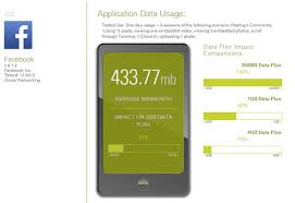 The app store was made by apple inc., which permits clients to peruse and download applications we do not encourage anyone to download and install paid apps for free. Iphone Applications Page 5 The Iphone Faq
