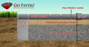 We did not find results for: 22 Paver Edging Ideas Backyard Landscaping Backyard Paver Edging