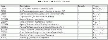 Mds 3 0 Heed These Changes To Cat Specs Supercoder Com