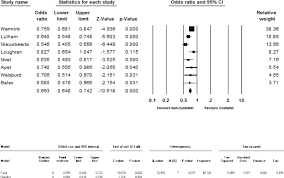 Wonder 600 usb ati tv wonder elite ati tv wonder usb. The Effects On Re Offending Of Custodial Vs Non Custodial Sanctions An Updated Systematic Review Of The State Of Knowledge Villettaz 2015 Campbell Systematic Reviews Wiley Online Library