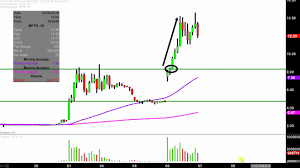 bio path holdings inc bpth stock chart technical analysis for 03 06 2019