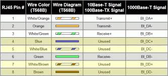 Network cables like cat5, cat5e and cat6 are widely used in our network. Nx 8489 Cat5 Poe Wiring Schematic Wiring
