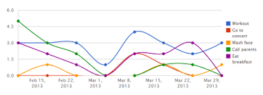 Chartkick Charts With A Single Line Of Ruby Master Script