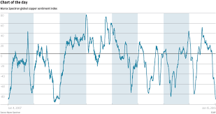 Chart Of The Day Caution On Copper Needed South China