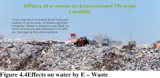 The soil becomes polluted with dangerous medical waste when such matter is disposed of directly into landfills. Risk Assessment And Environmental Impact Of E Waste Management Semantic Scholar