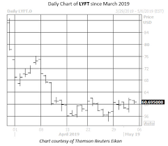 bear note for lyft stock ahead of first earnings uber ipo