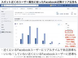 近隣エリアにいる人 がfacebookページのインサイトで表示 ネットビジネス アナリスト横田秀珠 表示 ページ