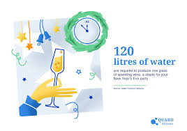 Do You Know The Water Footprint Of Your New Year Dinner