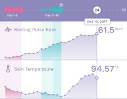 how to analyze your ava chart like a data scientist