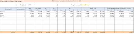 Vergessen sie nicht, lesezeichen zu setzen fuhrparkverwaltung excel vorlage mit ctrl + d (pc) oder command + d (macos). Umsatzplanung