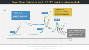 Einige experten rechnen ab jetzt mit mehr aufmerksamkeit für. Bitcoin Steuer Vermeidung Bitcoin Steuer Rechner Alle Infos
