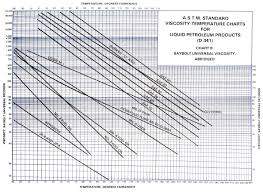 Engineering Filtration Data Glossary Of Terms Great