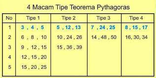 We did not find results for: 159 Daftar Bilangan Triple Pythagoras Dan Rumus Triple Pythagoras Lengkap Weschool Id