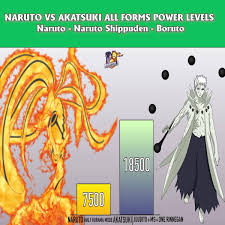 Konoha Senju Naruto Vs Akatsuki All Form Power Levels Facebook Itachi vs madara power level over the years (naruto power level) welcome back to another naruto power levels/ naruto power. naruto vs akatsuki all form power levels facebook