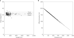 Image result for slipface