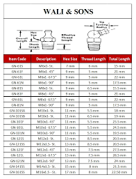 Metric Thread Grease Nipples Waliandsons