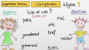 Für die ersten drei adjektive lauten die adverbien folgendermaßen: Adverbien Bildung Und Gebrauch Auf Franzosisch Online Lernen