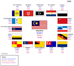 This is the best academic hub for. Department Of Statistics Malaysia Official Portal