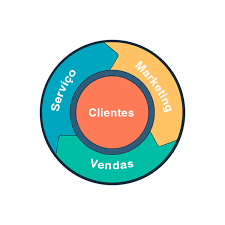 O Que E Flywheel Marketing O Novo Jeito De Pensar Inbound Marketing Choose from over a million free vectors, clipart graphics, vector art images, design templates, and illustrations created by artists. o que e flywheel marketing o novo