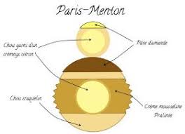 Les Sucreries De Yory Paris Menton Patisserie Pate A Choux Idee Dessert