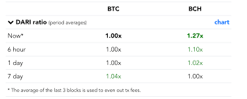 According to the above fact. Is Mining Cryptocurrency Profitable Reddit Hot Coin Com Cloud Mining