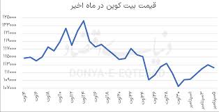 بیت‌کوین در آستانه سقوط؟