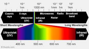 Wavelength Of Visible Light Spectrum