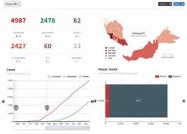 More than half the cases were once again from. Malaysia Covid 19 Dashboard Geospatial World