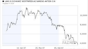 Am bekanntesten ist das unternehmen aber sicherlich für den gleichnamigen handelsplatz. Finanzdienstleistungen Aktie Von Lang Schwarz Markiert Neue Tiefs Aktien Faz