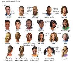 Forum Learn English Fluent Landhair Vocabulary In English Fluent English Vocabulary Vocabulary Pictures Learn English