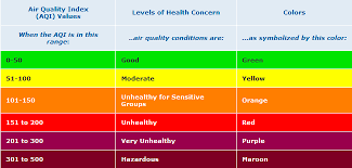 The aqi reports on five major air pollutants: Mwn Blog Shelby Co Health Department Issues First Ever Code Purple Air Quality Alert
