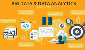 What Are The Driving Factors Of Big Data And Analytics Services In The Telecom Industry Data Analytics Big Data Analytics Big Data Applications
