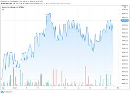 If yes, remember us and show us kindness. Can Bitcoin Price Reach The New All Time High Levels Next Week Azcoin News
