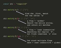 Seven letter words, won't just boost your confidence but it. Chris Achard On Twitter 8 10 To Match Special Characters Escape Them With A Backslash Special Characters In Js Regex Are