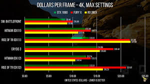 Gtx 10x0 Info Pascal Info Page 4 Computer Stuff