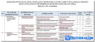 We did not find results for: Kisi Kisi Soal Pas Uas Pkn Kelas 9 Ktsp Tahun 2018 2019 Soal Terbaru